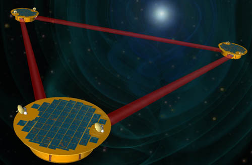 LISA Constellation